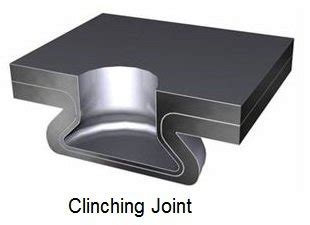 sheet metal joiner|how to join metals together.